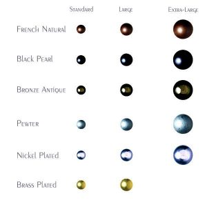 Trim Chart