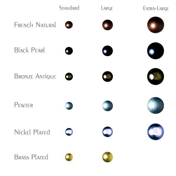 Trim Chart
